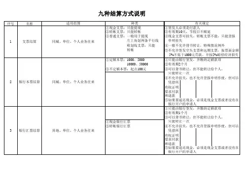 财务九种结算方式说明