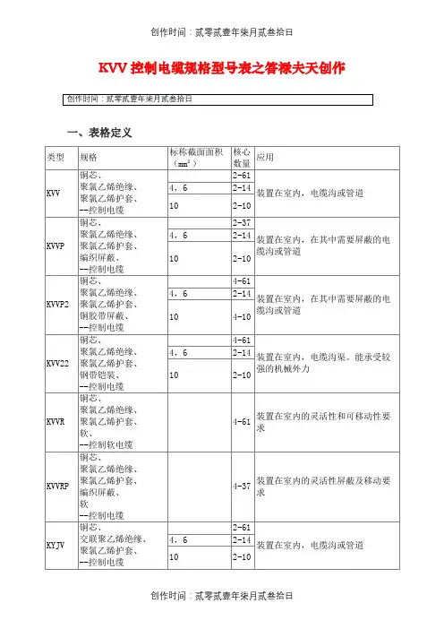 常用控制电缆规格型号表及说明