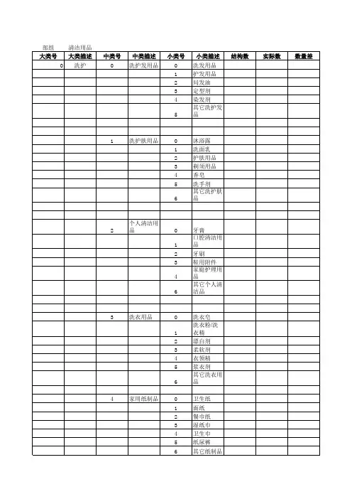 沃尔玛商品组织结构百货