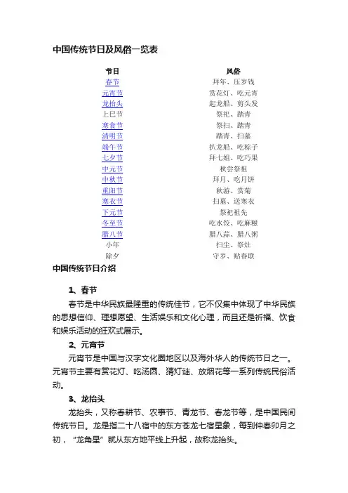 中国传统节日及风俗一览表