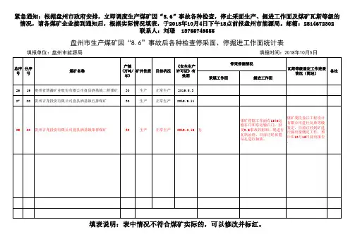 盘州市生产煤矿基本情况表(云脚煤矿填报)