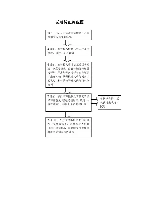 试用转正流程图