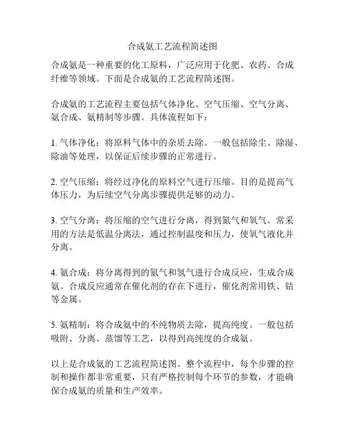 合成氨工艺流程简述图