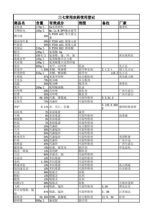 三七常用农药使用登记