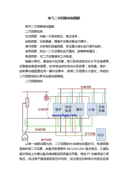 电气二次回路结构图解
