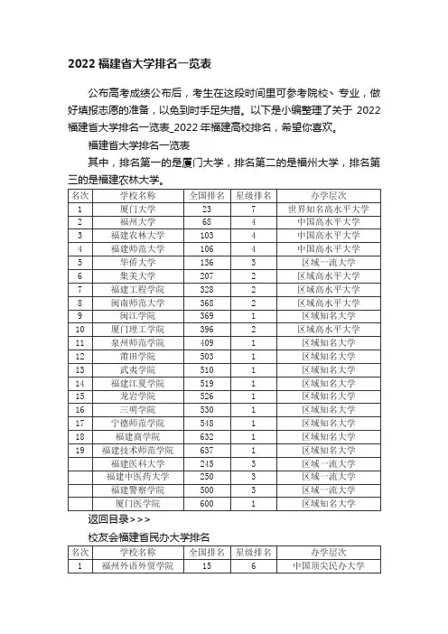 2022福建省大学排名一览表