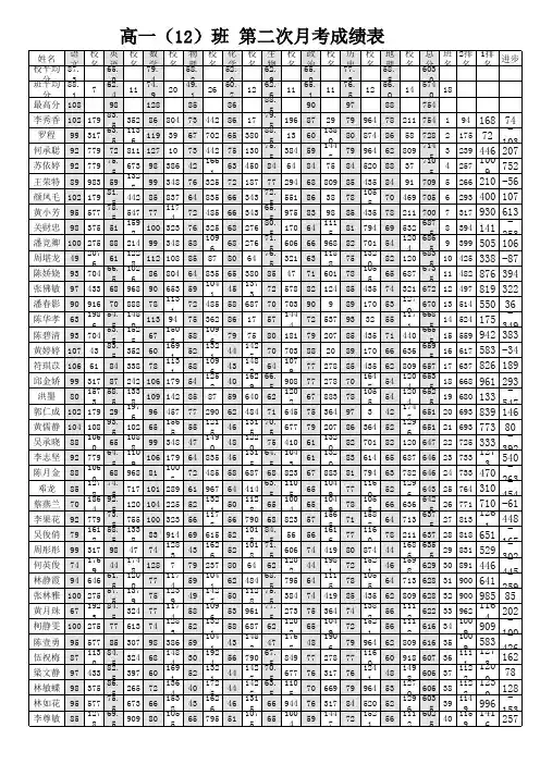 高一(12)班两次月考成绩