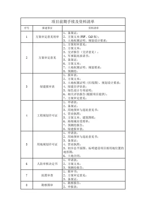 项目前期手续资料清单