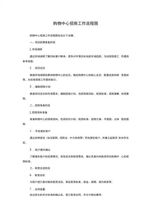 购物中心招商工作流程图