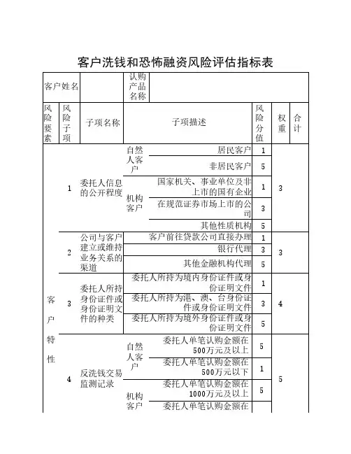 客户洗钱和恐怖融资风险评估指标表
