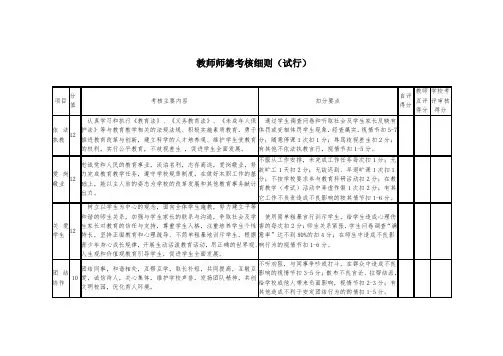 教师师德考核细则