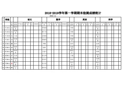 卓楼小学各年级科成绩统计表 有变动(班级人数及科任教师有变动的,请用红色标出)
