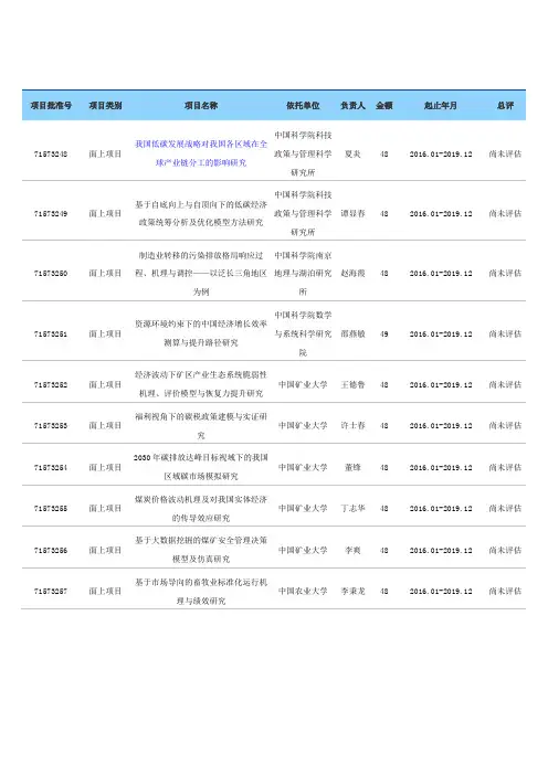 2015年国家社科基金面上项目