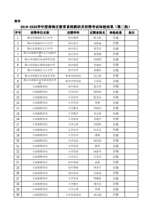 2019-2020学年度南海区教育系统教职员招聘考试体检结果(