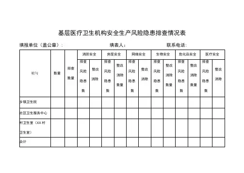 基层医疗卫生机构安全生产风险隐患排查情况表