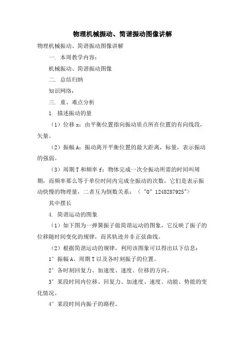 物理机械振动、简谐振动图像讲解