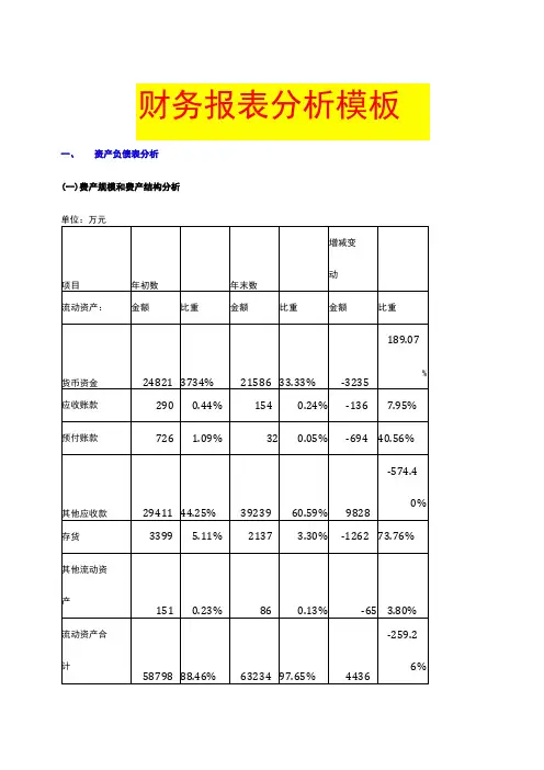 工厂财务报表分析模板