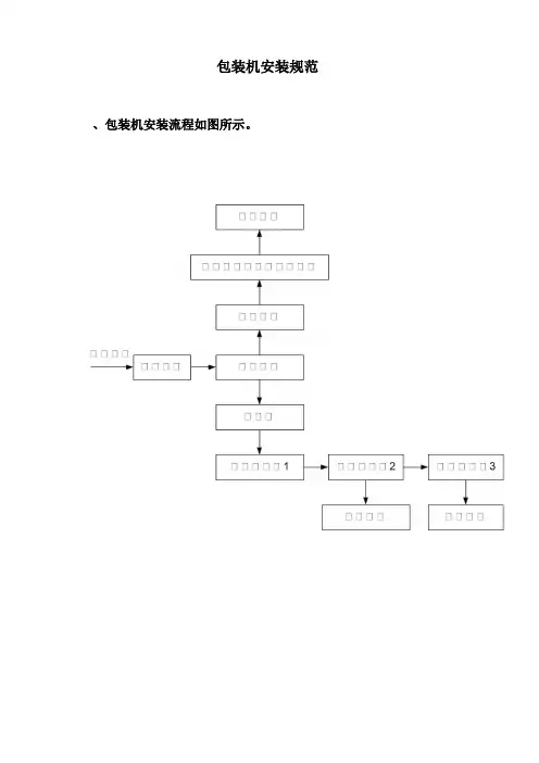 包装机安装规范