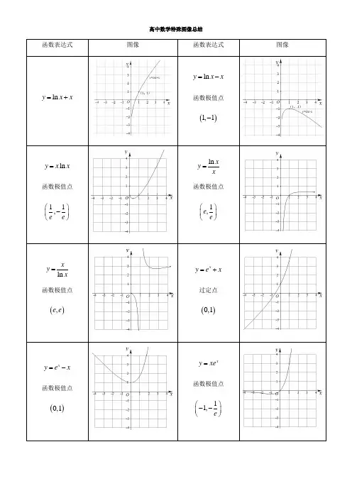 高中64种特殊函数图像大全
