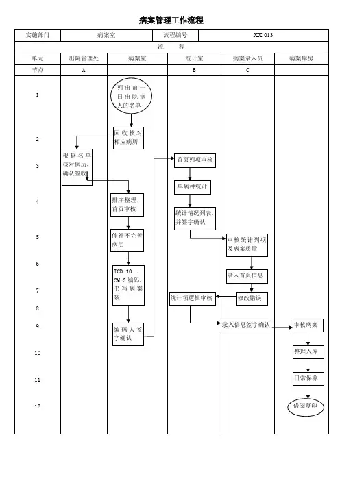 病案管理流程图