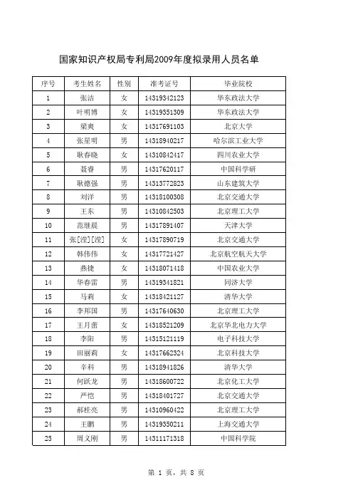 国家知识产权局专利局2009年度拟录用人员名单 - 考试