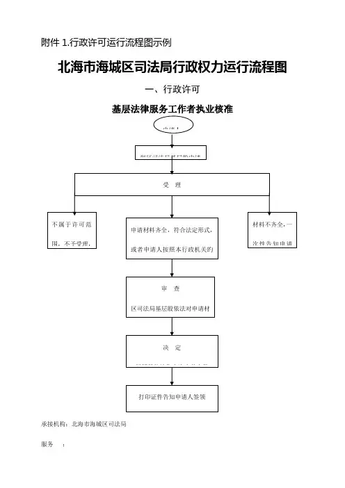 行政许可运行流程图示例