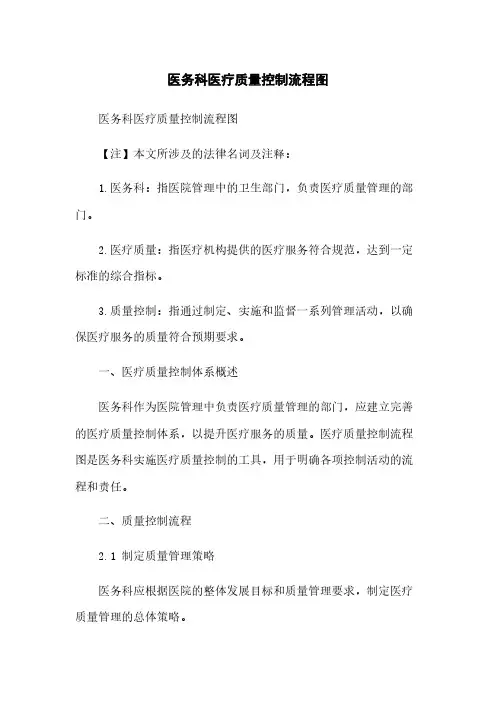 医务科医疗质量控制流程图