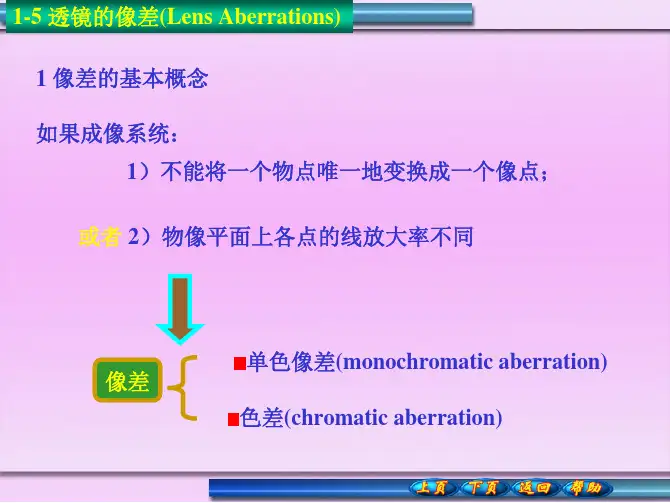 几何像差与色差