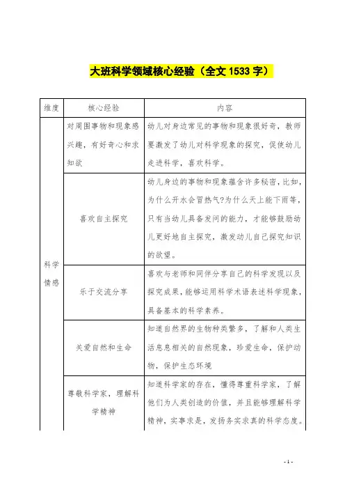 【必备收藏】 大班幼儿科学领域核心经验