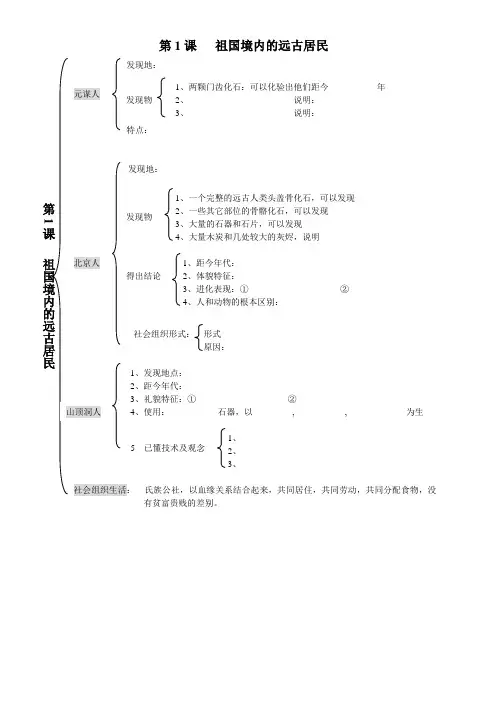 人教版七年级上历史1-11课思维导图