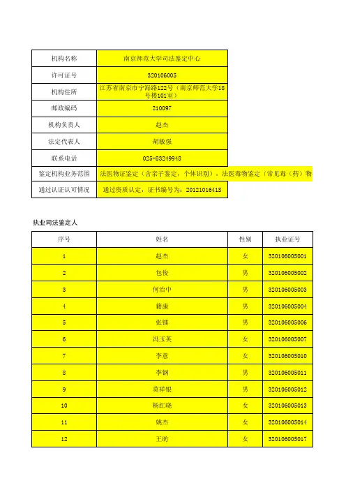 《江苏省司法鉴定人和司法鉴定机构名册》(截至2014年12月31日)