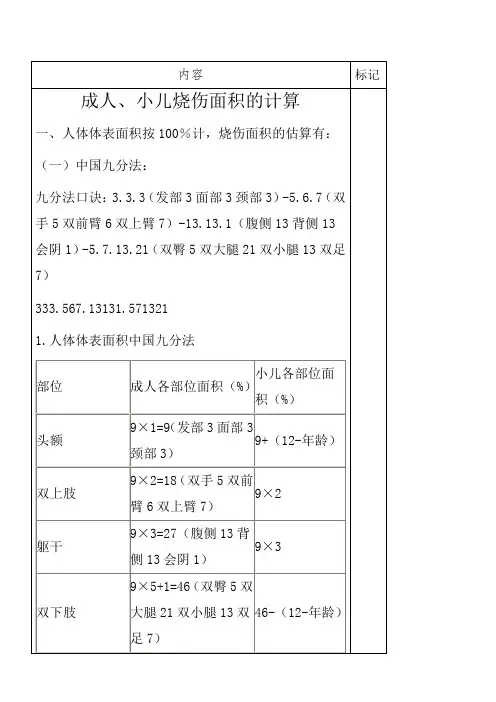成人小儿烧伤面积的计算和口诀