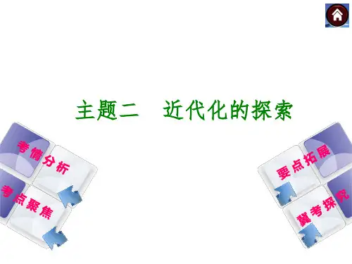近代化的探索