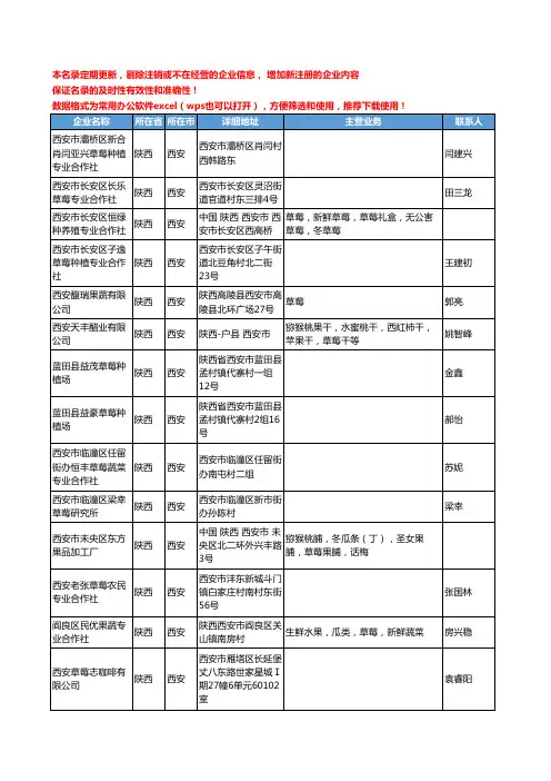 2020新版陕西省草莓工商企业公司名录名单黄页大全47家