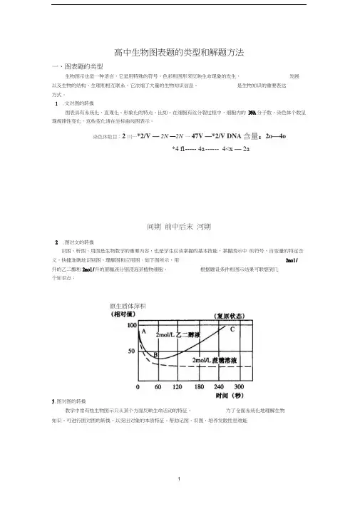高中生物图表题的类型和解题方法