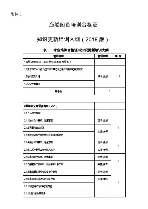 海船船员培训合格证知识更新培训大纲(2016版)要点