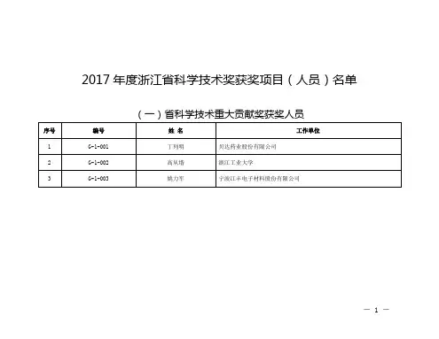2017浙江科学技术奖获奖项目
