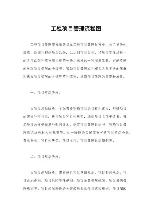 工程项目管理流程图