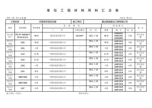 单位工程材料用料汇总表(防火门) (2)