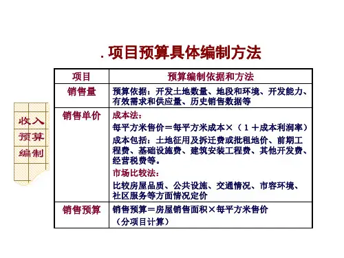 房地产预算表格