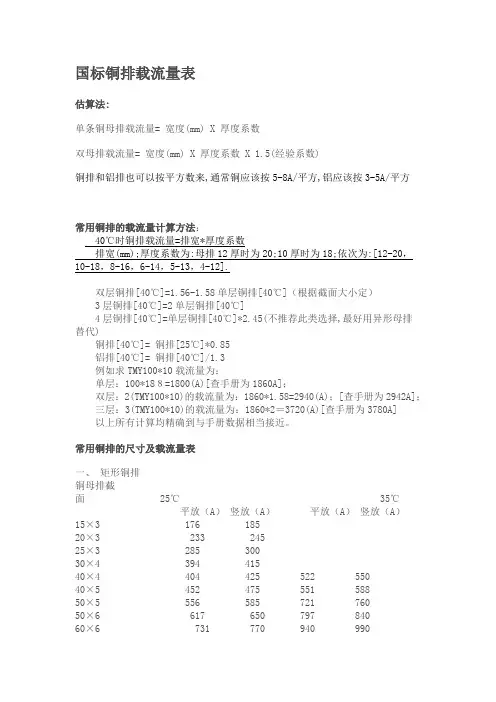 铜排载流量表