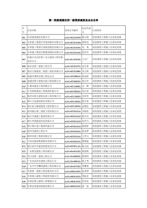一级资质企业