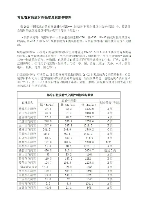常见石材的放射性强度及标准等资料