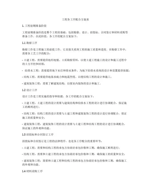 工程各工序配合方案表