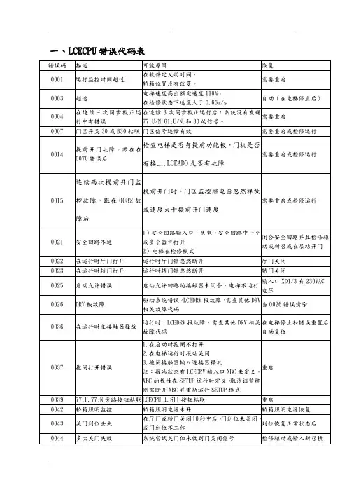 巨人通力故障代码表