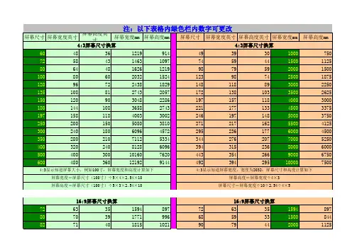 屏幕尺寸换算表