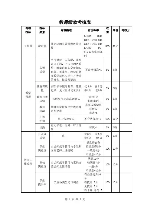 教师绩效考核表