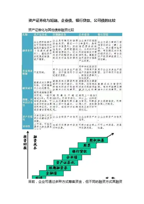 资产证券化与短融、企业债、银行贷款、公司债的比较