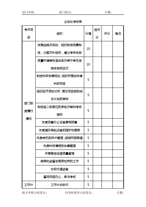 公司各岗位完整绩效考核表
