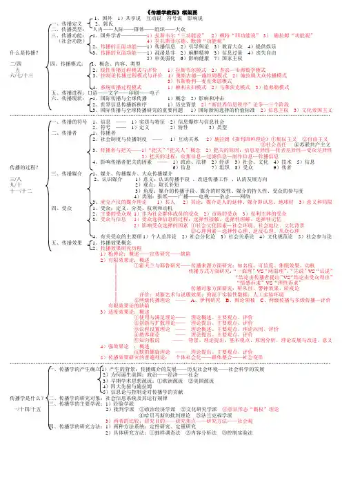 《传播学教程》框架图(经典简洁版)